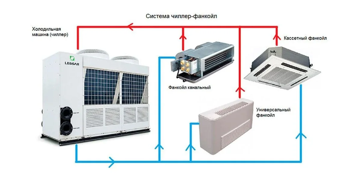 Промышленные кондиционеры воздуха: полный гид по выбору и монтажу