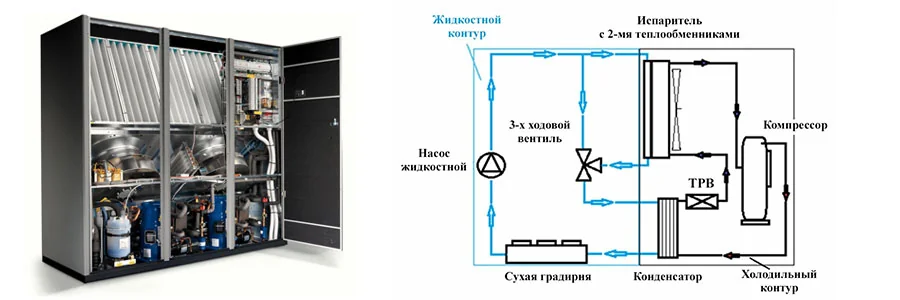Как правильно рассчитать мощность прецизионного кондиционера для серверной?