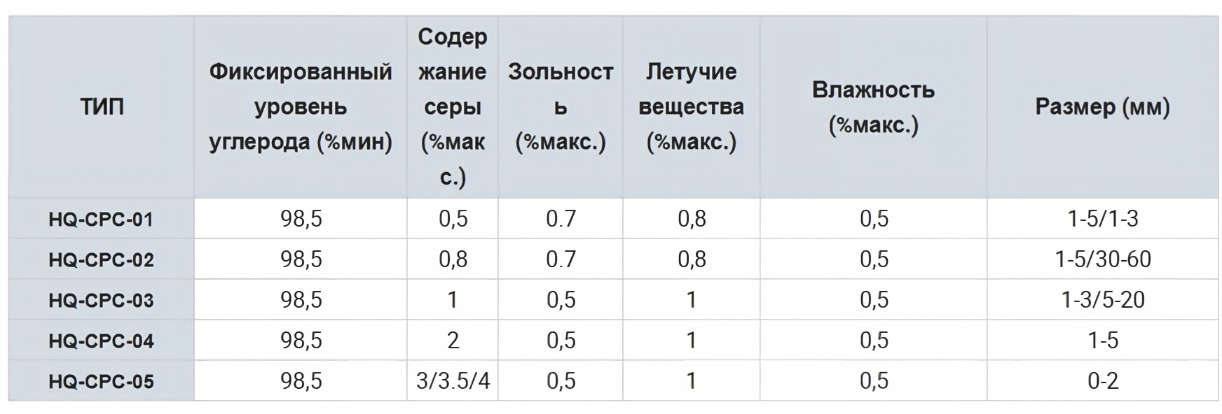 Низкосернистый низкозольный 88 (8)