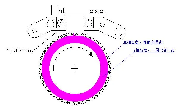 FANUC сенсорная головка двигателя (2)