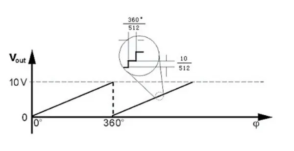 QMCW-2