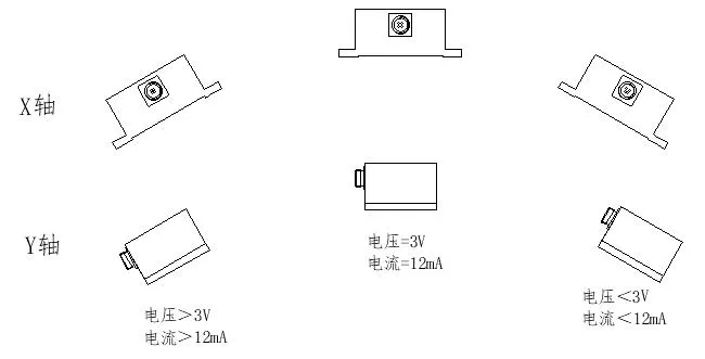 TQXJ серия датчик угла наклона (4)