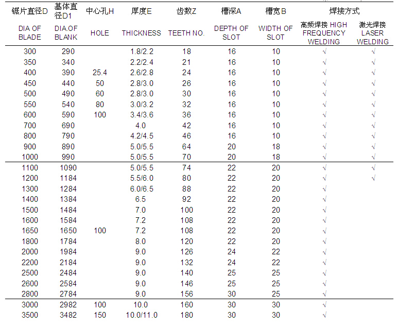 300 мм до 3600 мм алмазная пила диск циркулярной пилы лезвие стальной заготовки для гранита мрамора песчаника (7)