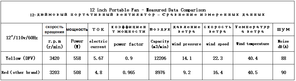 Мы получили электронное письмо от нашего (3)
