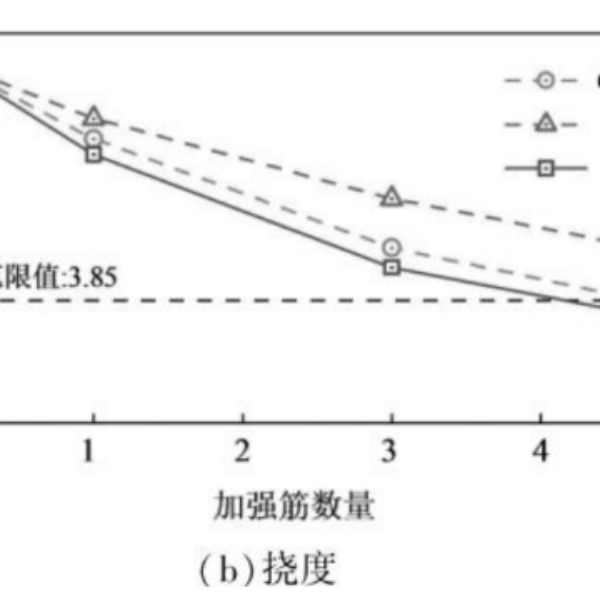 Упрочняющие элементы из прямоугольных труб могут повысить сопротивление ветровой нагрузке алюминиевых композитных панелей на 40%.
