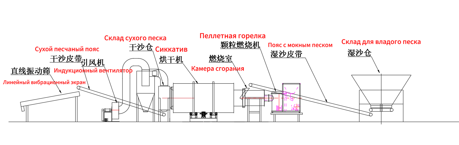 Высокоэффективное и энергосберегающее оборудование (1)