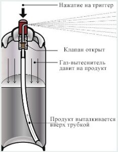 аэрозольный баллон