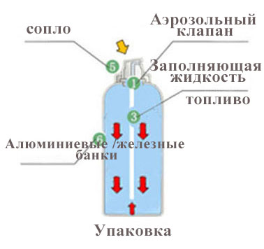 Советы по техническому обслуживанию распылительных дозаторов