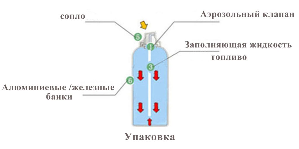 аэрозольный баллончик