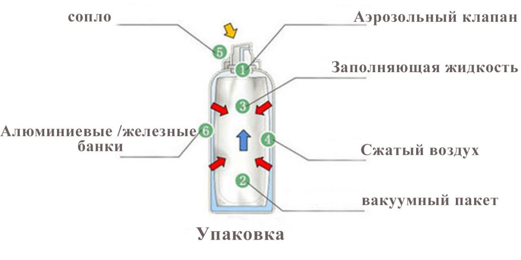 аэрозольный баллончик