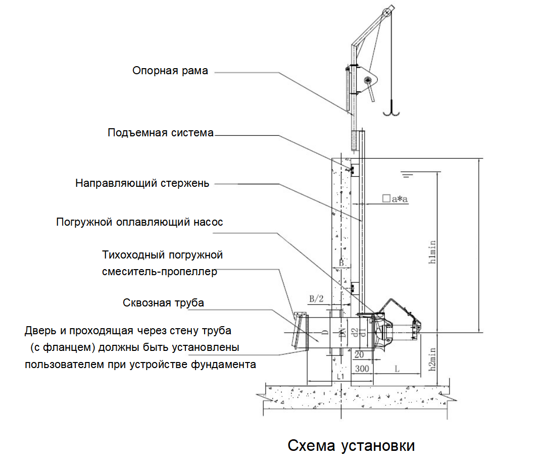 Погружной рекуперативный насос