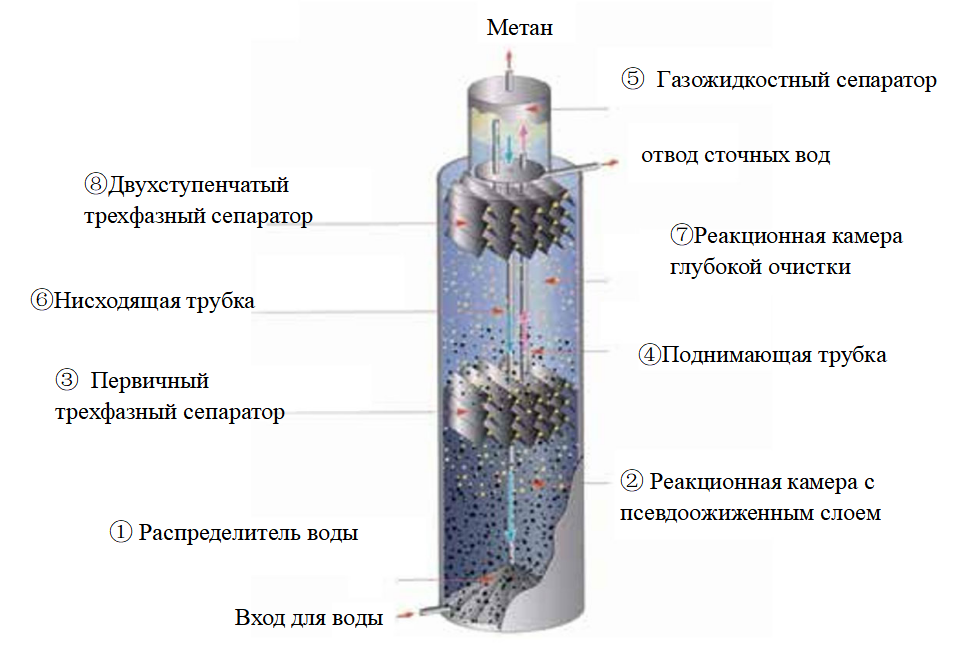 погружной поточный насос (3)