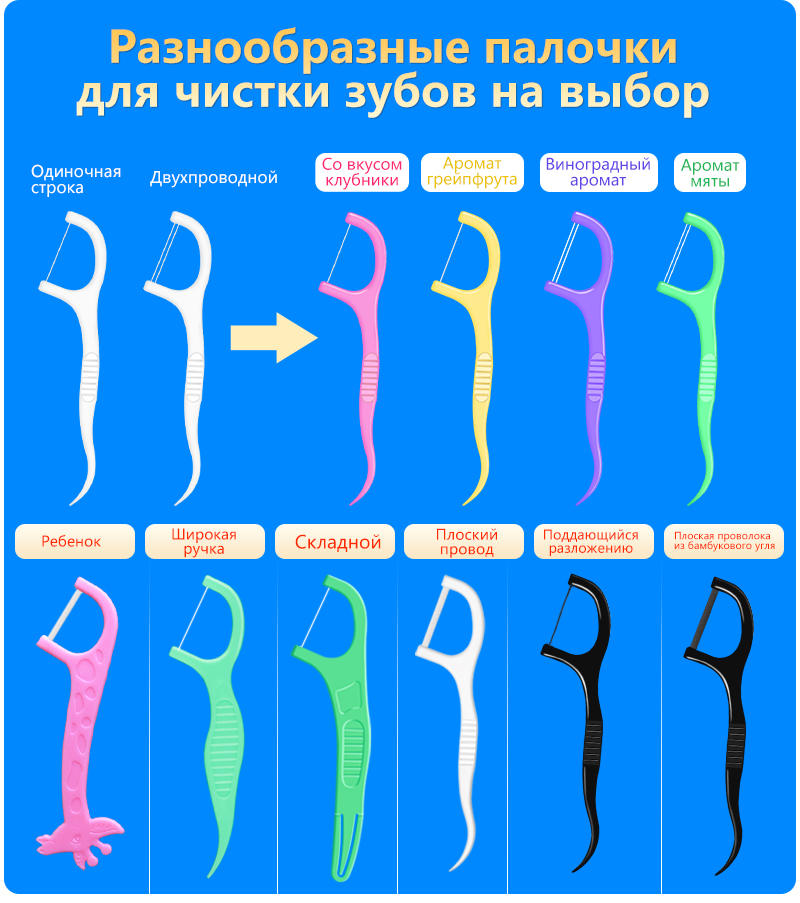 Зубная&nbsp;нить&nbsp;с&nbsp;фруктовым&nbsp;ароматом,&nbsp;маленькая&nbsp;коробка&nbsp;из&nbsp;50&nbsp;штук,&nbsp;двойная&nbsp;нить