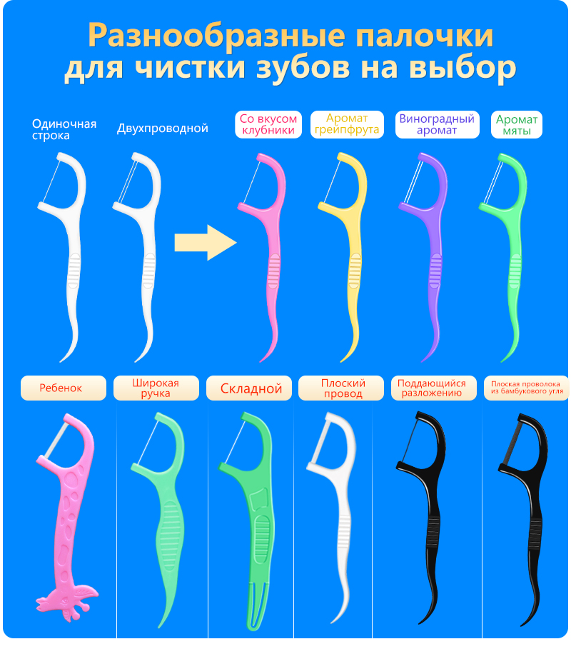 Зубная нить в индивидуальной упаковке с фруктовым ароматом, упаковка из 10 штук
