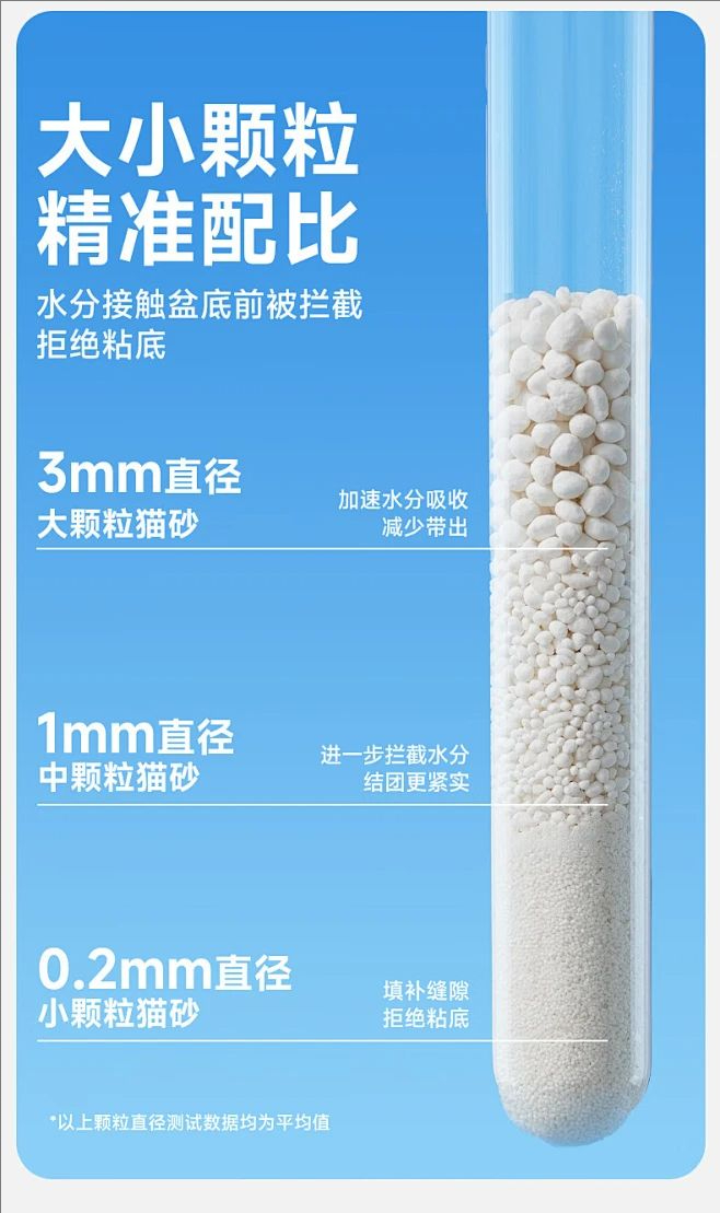 木薯猫砂4
