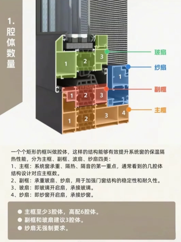 Владеете ли вы всей необходимой информацией о дверных и оконных конструкциях из алюминиевого профиля с терморазрывом?