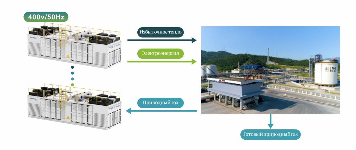 электроснабжение газогенераторной установки 49 (12)