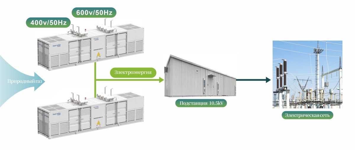 электроснабжение газогенераторной установки 49 (13)
