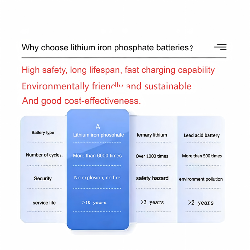 Доступные по цене штабелируемые бытовые системы хранения энергии