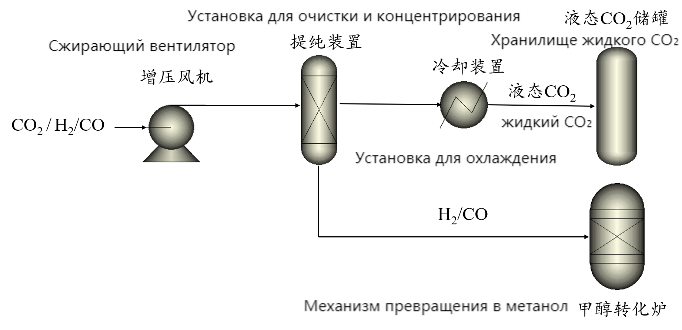 Хэнаньский университет науки и технологии: ход исследований и применение адсорбции с переменным давлением для очистки водорода