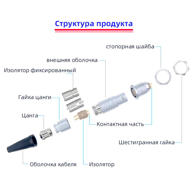 EGG FGG b серии 2 контактный 7 контактный 10 контактный нажимной круглый самофиксирующийся разъем EGG FGG b серии 2 контактный 7 контактный 10 контактный нажимной круглый самофиксирующийся разъем