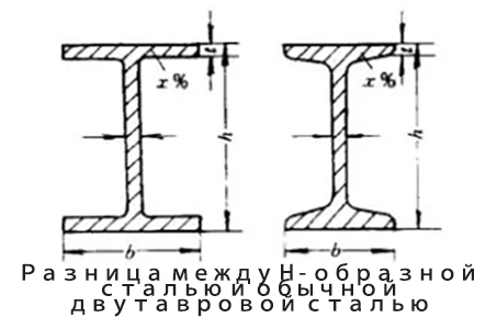 H - образная сталь