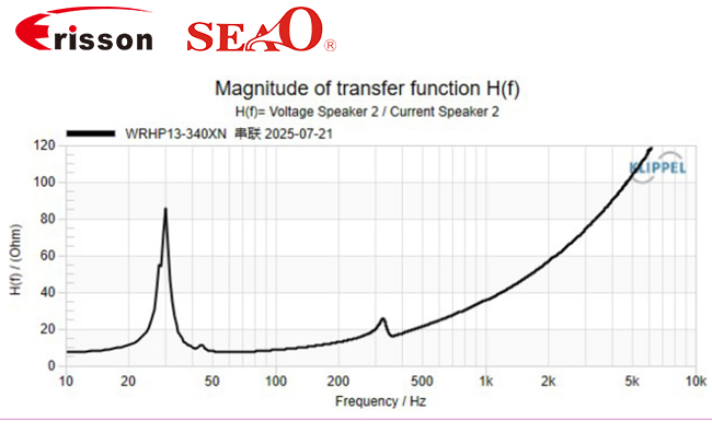OEM/ODM 13-дюймовый сверхтонкий алюминиевый автомобильный сабвуферный динамик, 24 В, 1200 Вт, сопротивление 4+4 Ом