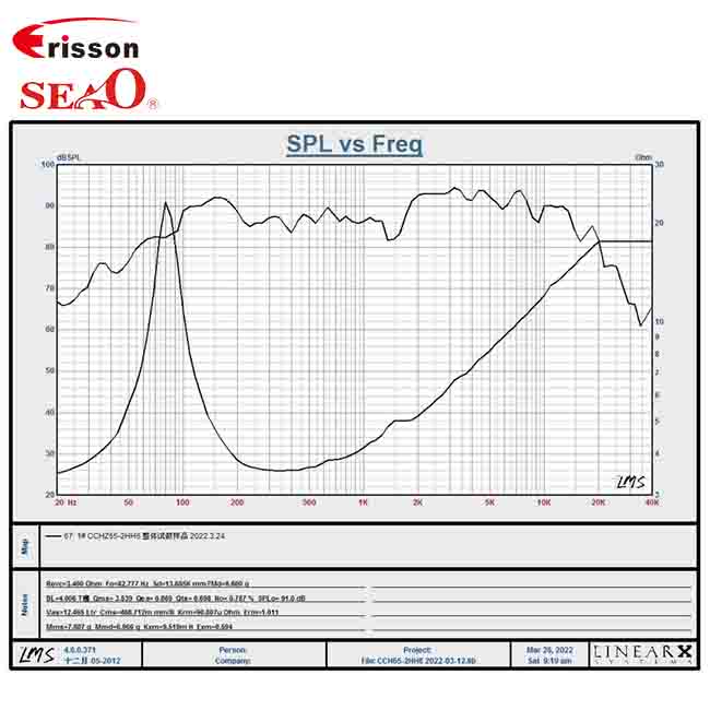 Железный 6.5″ коаксиальный динамик OEM/ODM с твитером, 4 Ом, 60 Вт, 12 В, для тюнинга дверей авто