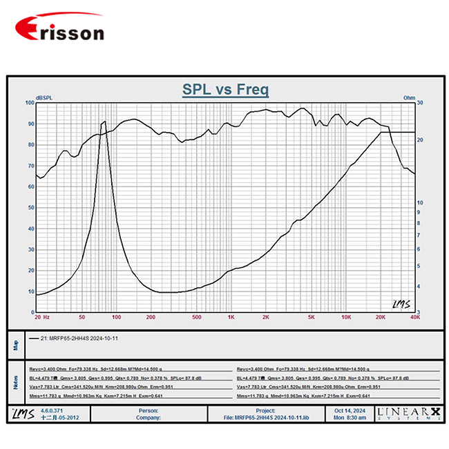 6.5-дюймовый 4 Ом 70 Вт динамик для лодок с ПП-диффузором, резиновым подвесом, влагозащитой IPX6 и светодиодной подсветкой