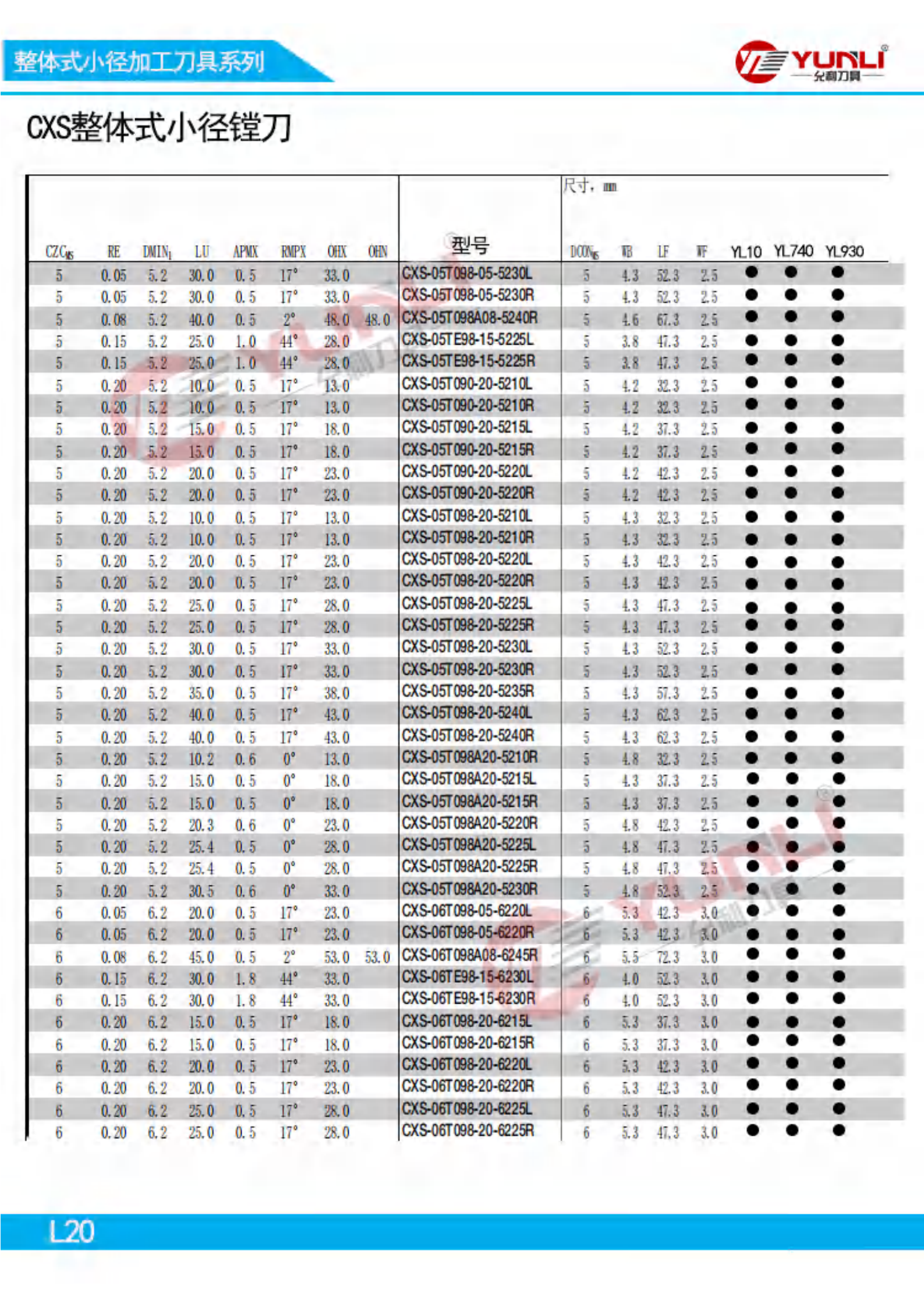 Introduction to Yuxin Company20240906(3)