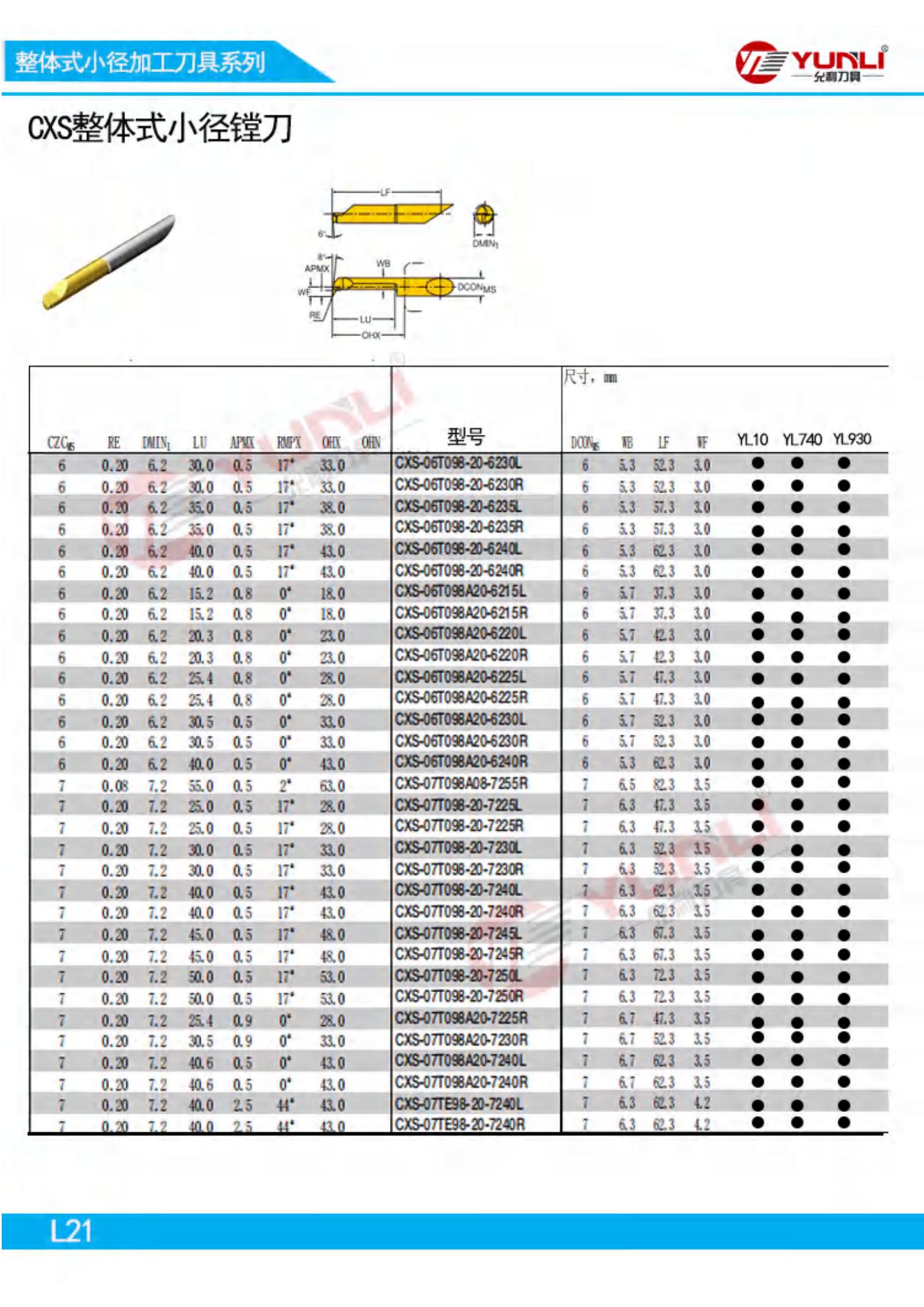 Introduction to Yuxin Company20240906(4)