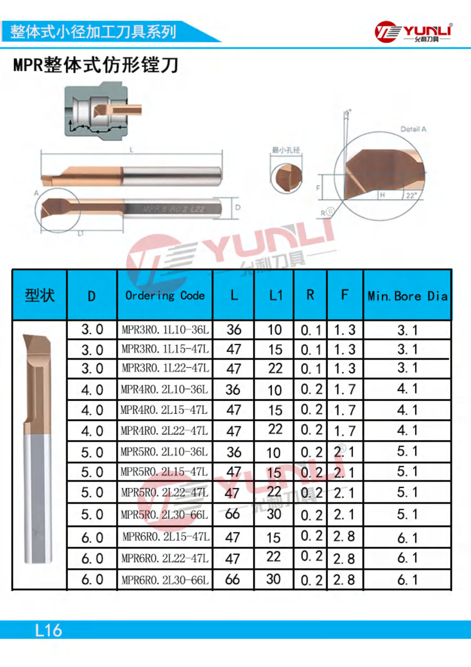 Introduction to Yuxin Company20240906(5)