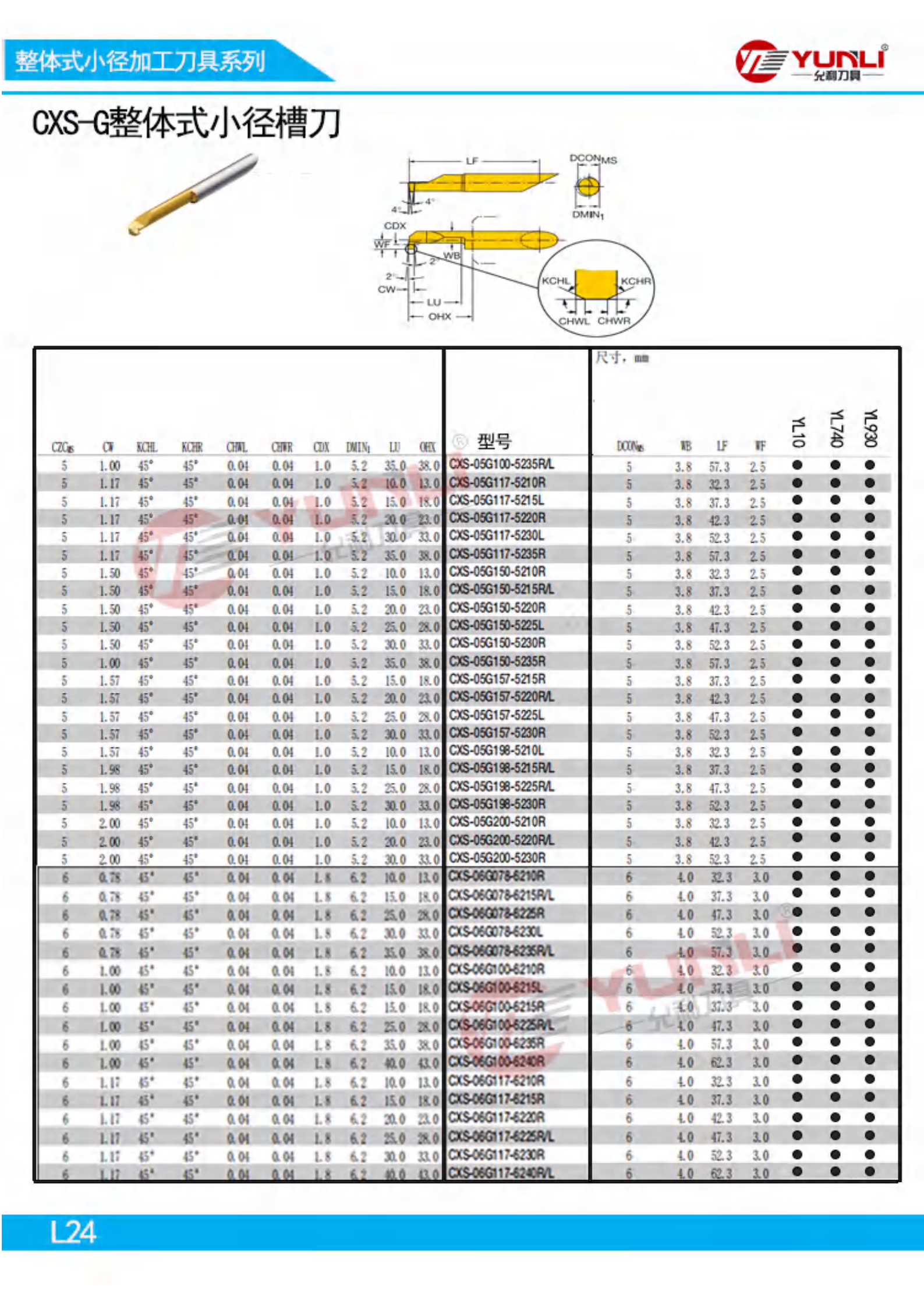Introduction to Yuxin Company20240906(7)