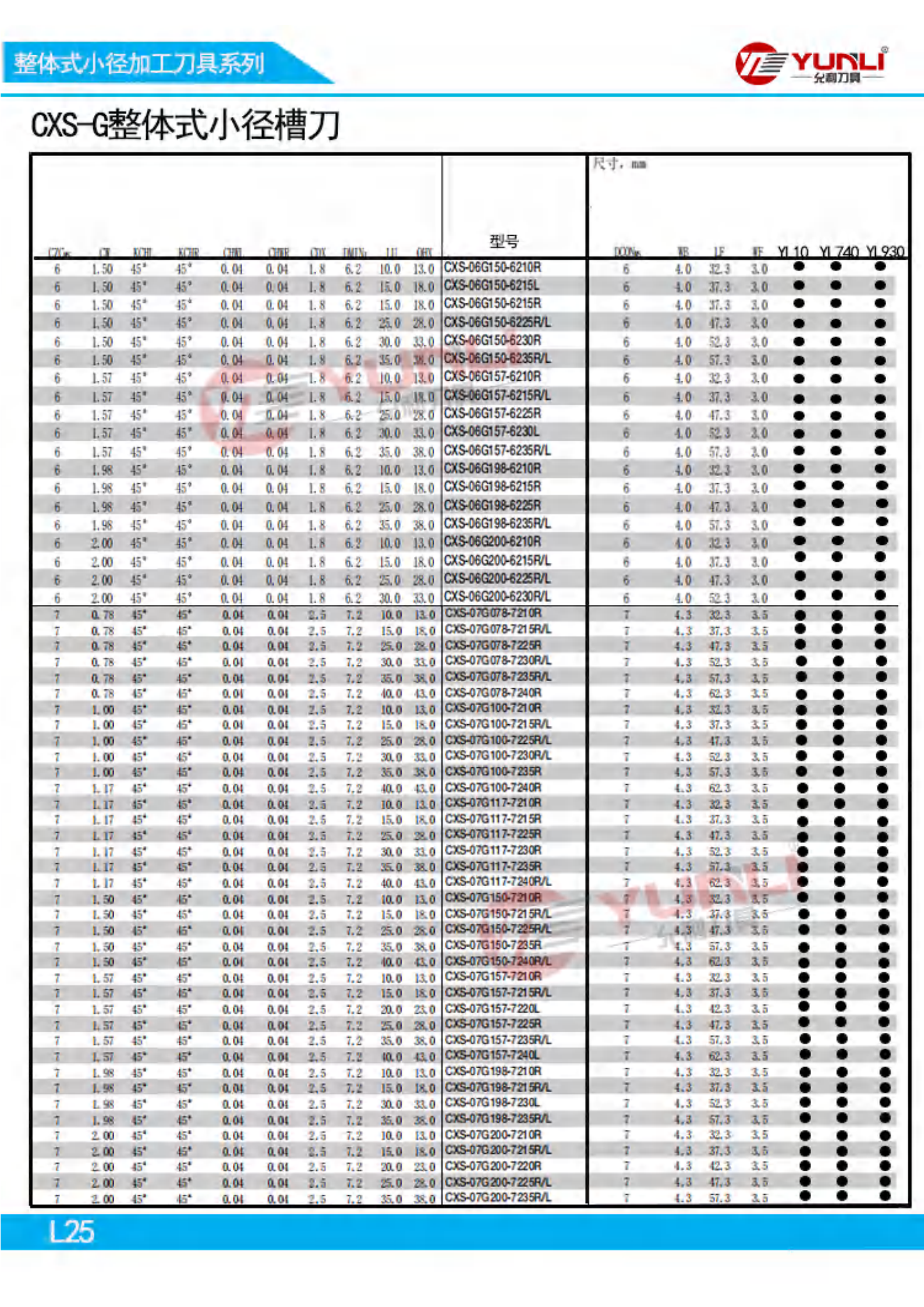Introduction to Yuxin Company20240906(8)