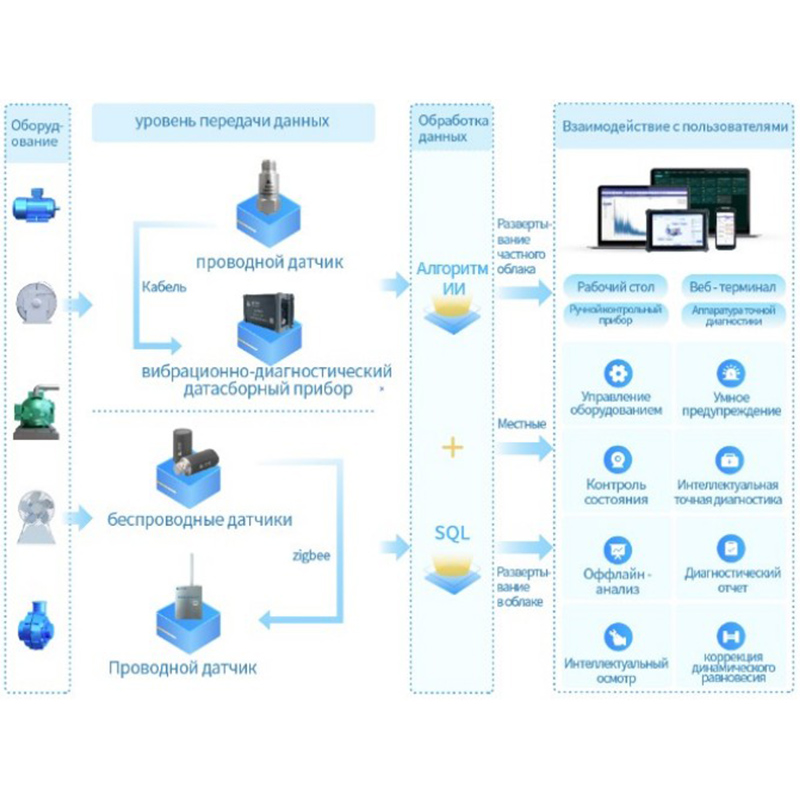 Беспроводные вибрационные датчики: невидимый страж промышленного оборудования
