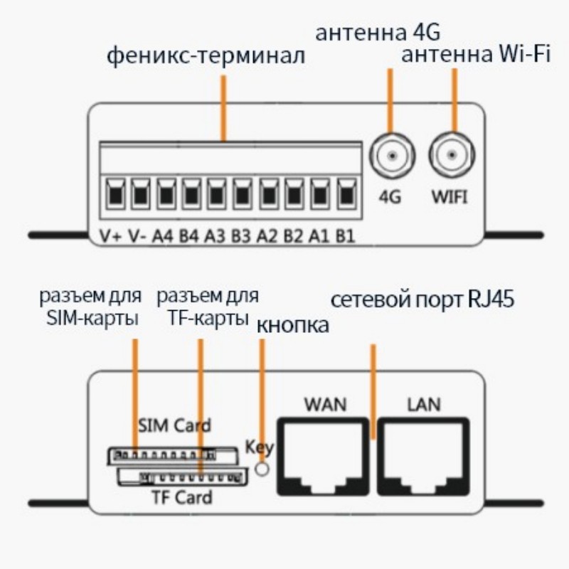Беспроводной интеллектуальный шлюз — SH214