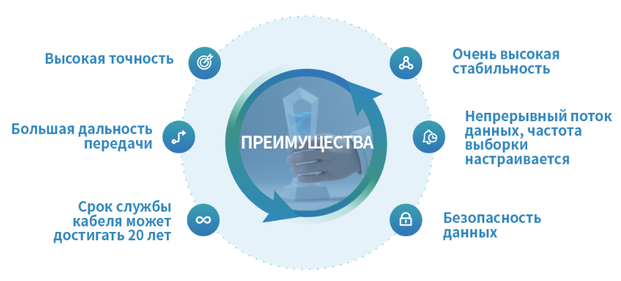 Проводная система измерения температуры WTMS(5)