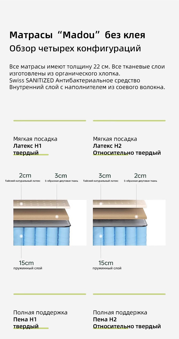 Матрас ручной работы Lorain — сертифицированный как не требующий клея, латекс, натуральный джут, пружинный, матрас Simmons, жесткий матрас, толстый матрас