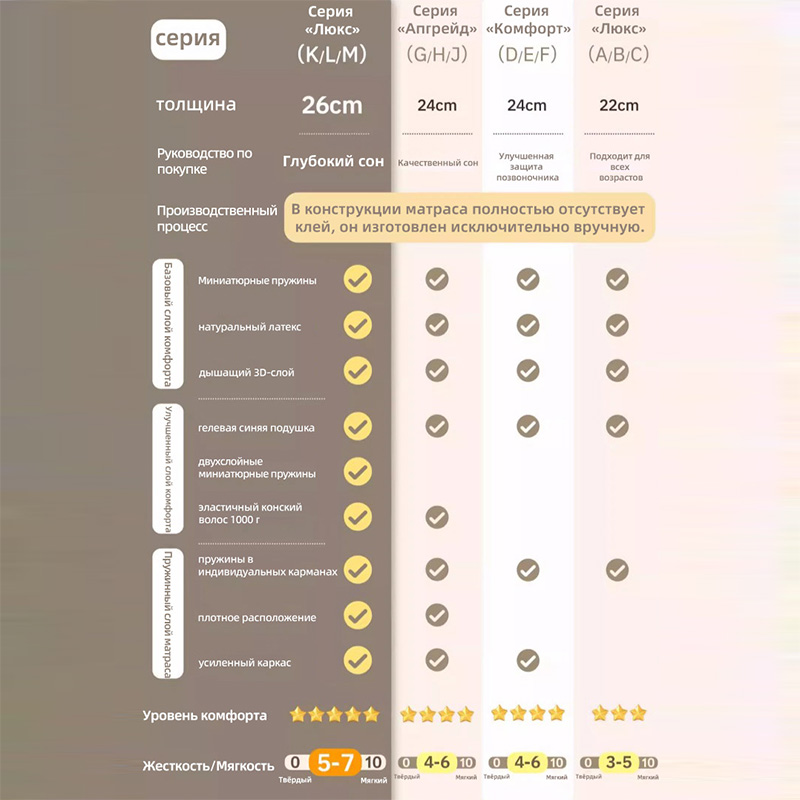 Матрас ручной работы Lorain — Матрас ручной работы с конским волосом, ручная прошивка, матрас Simmons, пружины в отдельных карманах, латексная поддержка спины, подходит для спальни и дома.