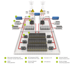 распределительное устройство ip