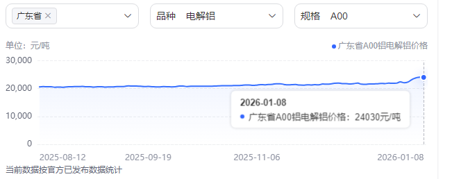 алюминиевые комплектующие производитель в Китае