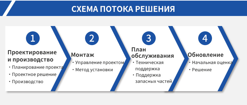 Компании по производству пассажирских лифтов 6251 (22)