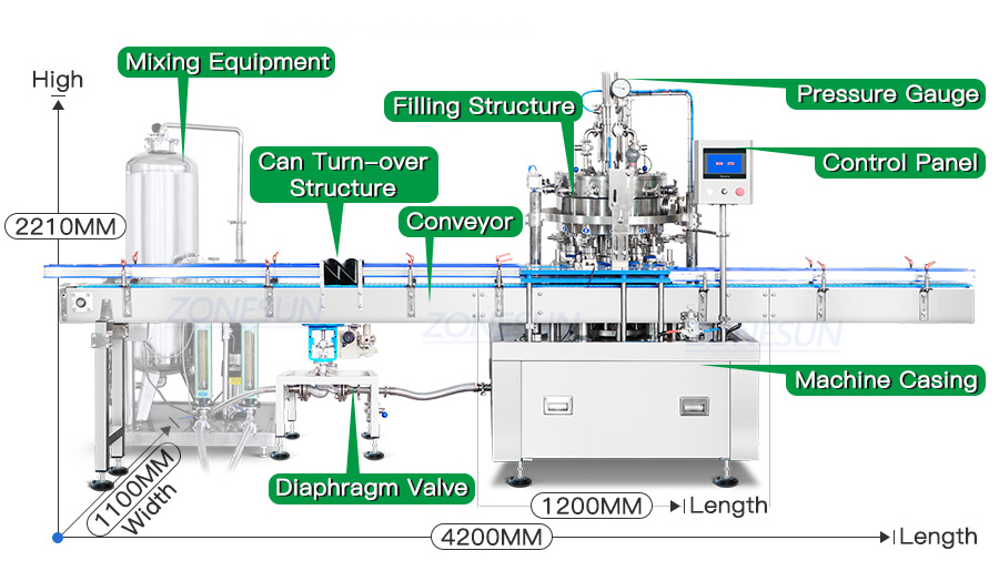 Машина для розлива алюминиевых банок