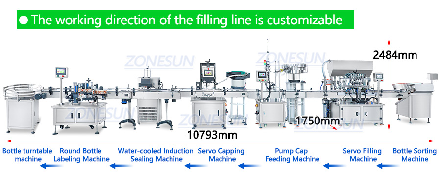 Машина для розлива, укупорки и этикетировщик шампуня