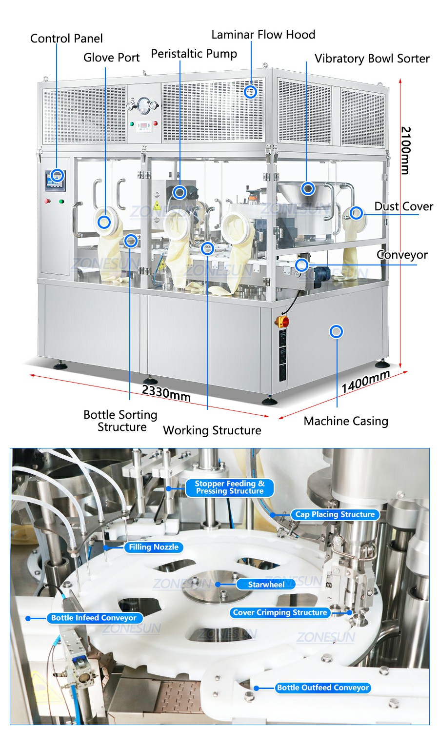 Оборудование для розлива и укупорки флаконов