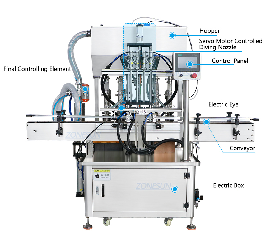 Оборудование для розлива спреев для тела