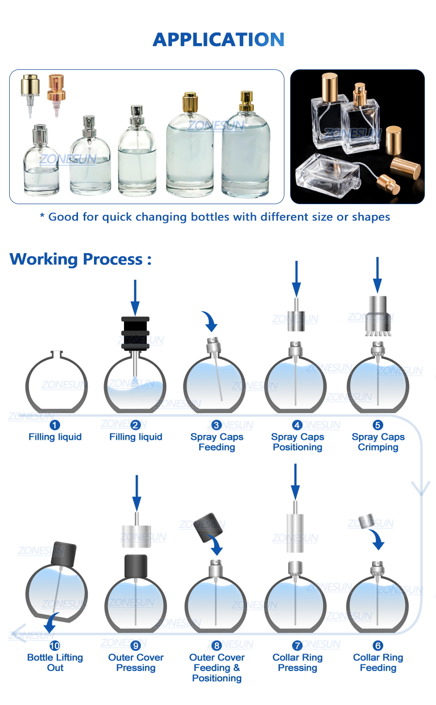 Применение и рабочий процесс оборудования