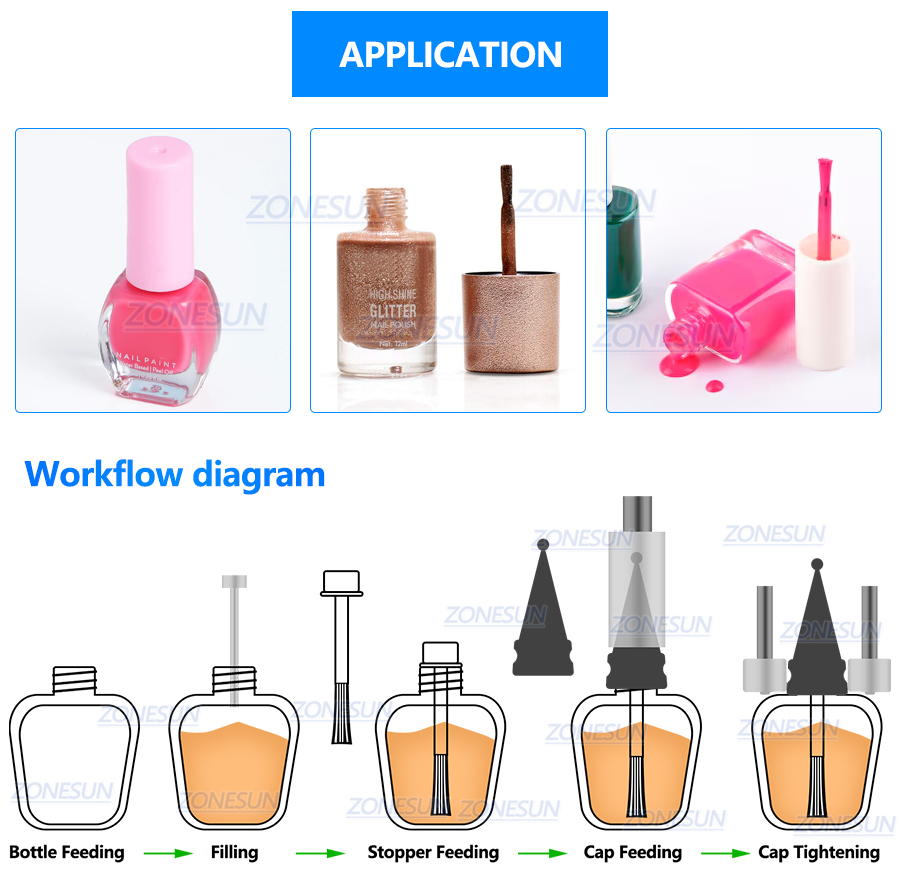 Применение оборудования и рабочий процесс