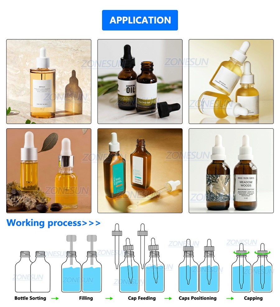 Применимые продукты и рабочий процесс