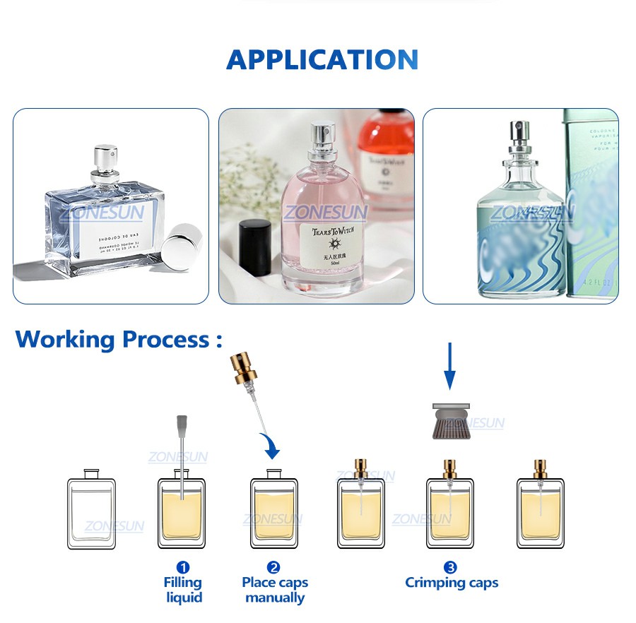 Применимые продукты и рабочий процесс
